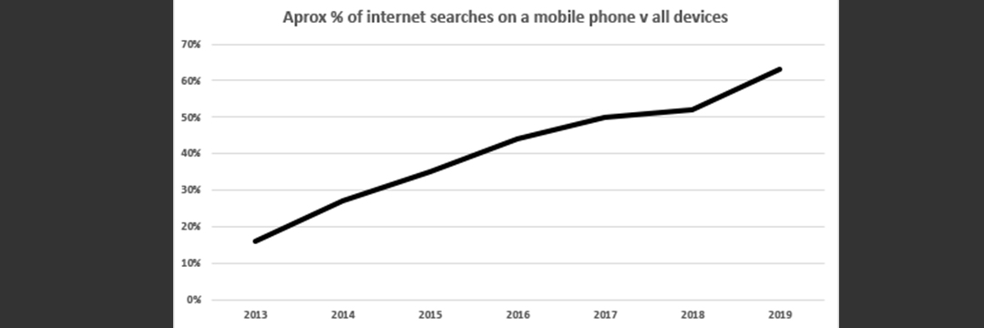 Interenet-Usage-SEO Get on top of Google
