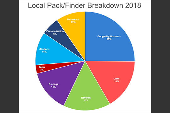 Local-SEO-Ranking-Factors